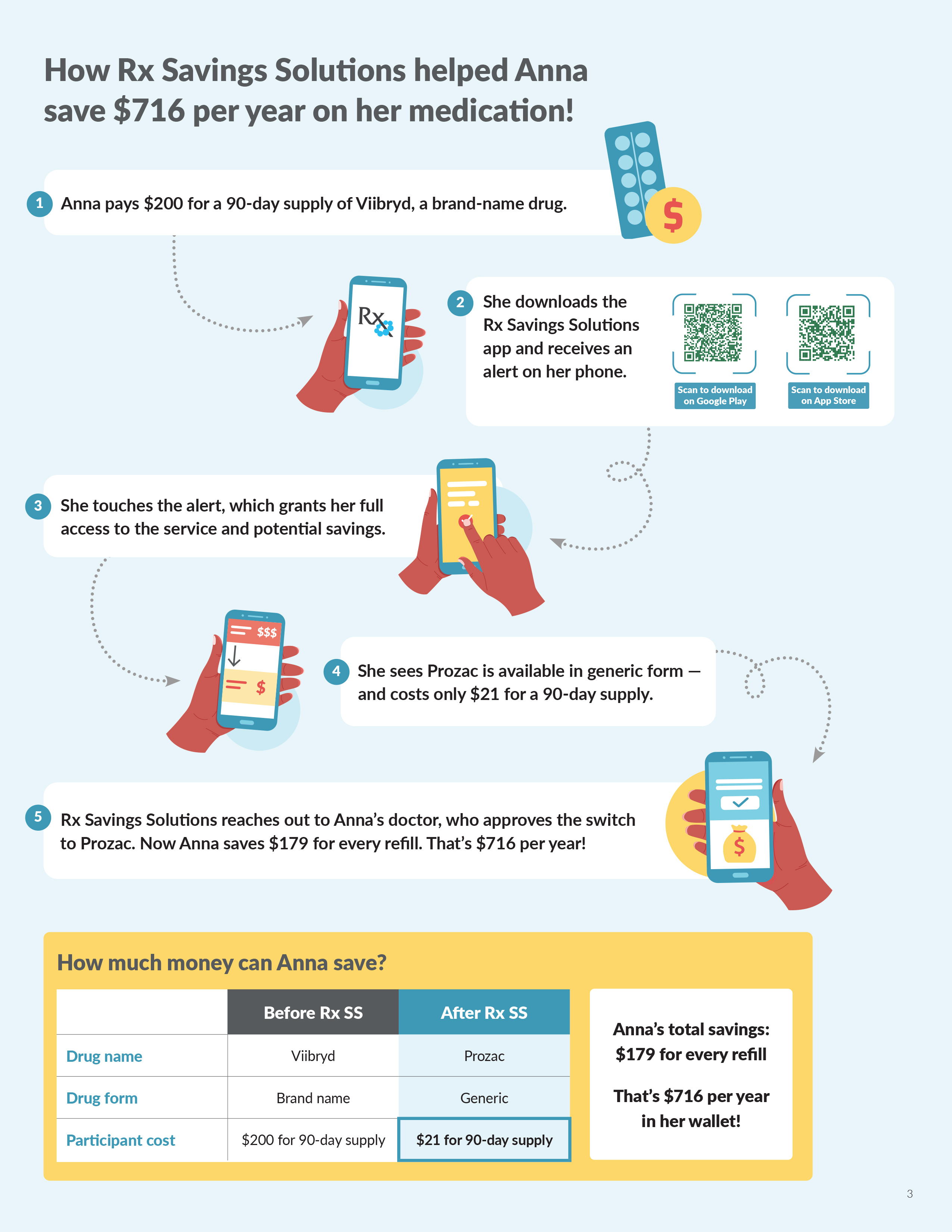 Rx Savings Solutions SAGAFTRA Plans